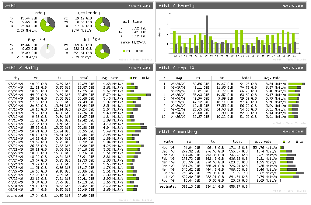 Vnstat-Network-Traffic-Toolpng